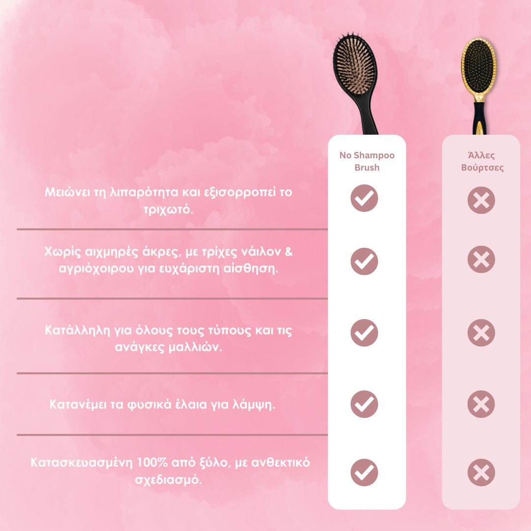 No Shampoo Brush - Βούρτσα Καθαρισμού χωρίς Σαμπουάν